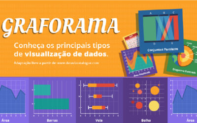 Graforama – principais tipos de visualização de dados