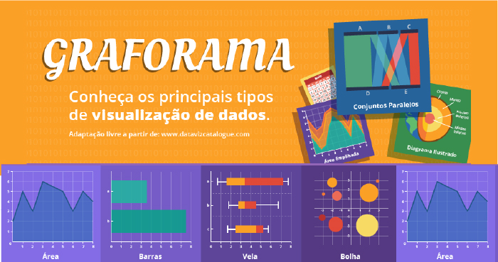 Graforama – principais tipos de visualização de dados